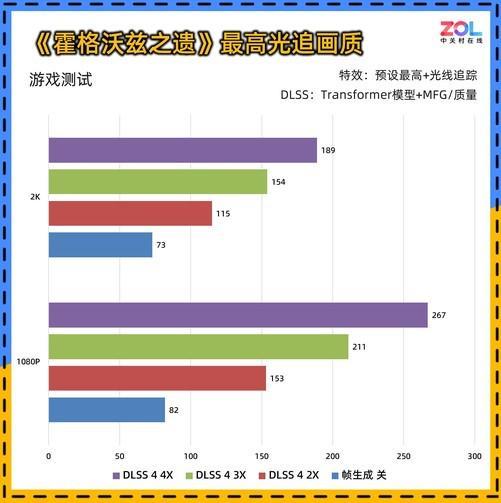 耕升 GeForce RTX 5060 暴风OC显卡评测 散热表现惊艳 小主机值得入手(图12)