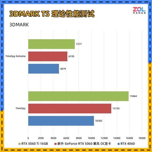 耕升 GeForce RTX 5060 暴风OC显卡评测 散热表现惊艳 小主机值得入手(图7)