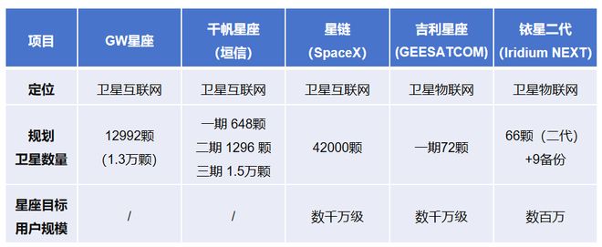 国产星座又有新进展！(图3)