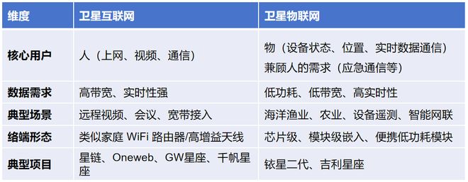 国产星座又有新进展！(图2)