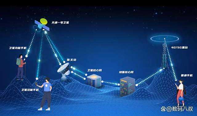 高通发布了全球首款支持NB-NTN卫星通信的可穿戴平台(图2)