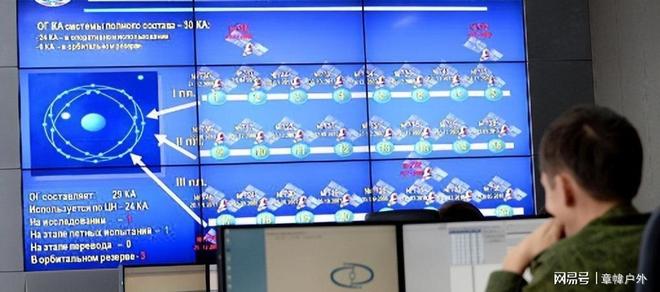 美国、俄罗斯与中国卫星定位精度对比(图5)