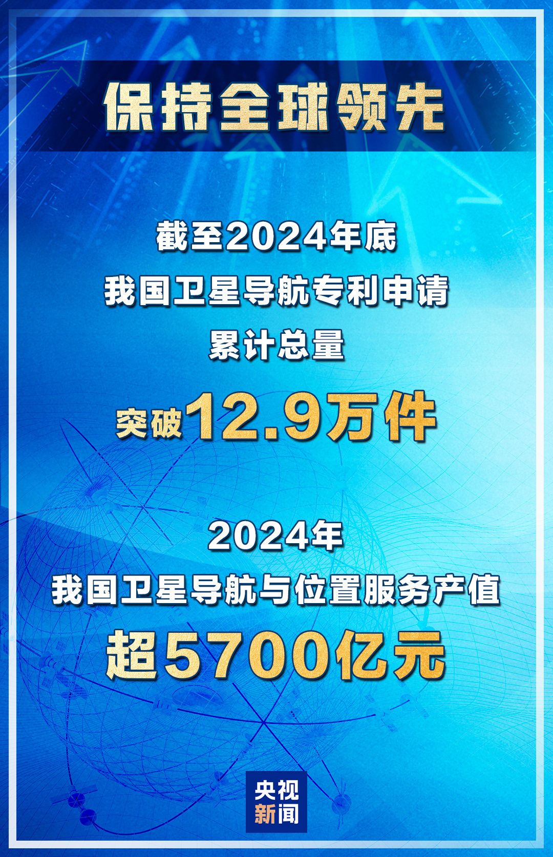 专利申请全球领先！去年我国卫星导航与位置服务产值超5700亿元