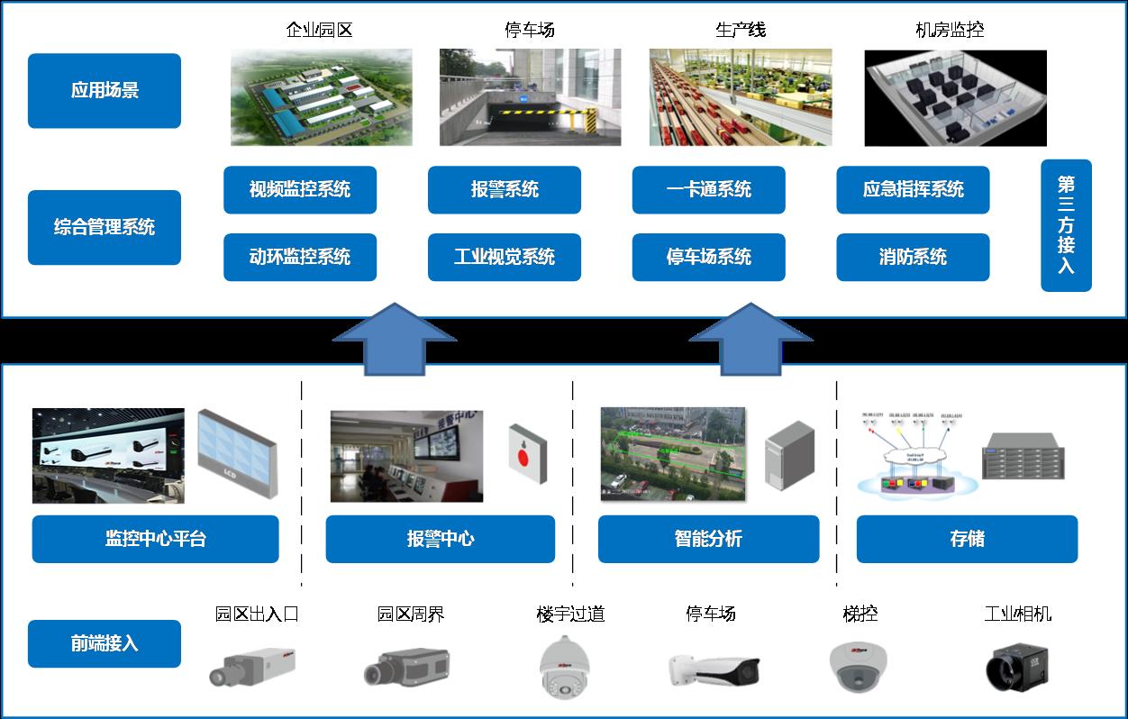 智能安防系统的功能特点介绍