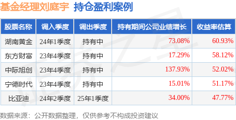 刘庭宇的永赢国证商用卫星通信产业ETF发起联接A（024194）值得买吗？(图1)