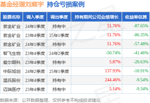 刘庭宇的永赢国证商用卫星通信产业ETF发起联接A（024194）值得买吗？(图2)
