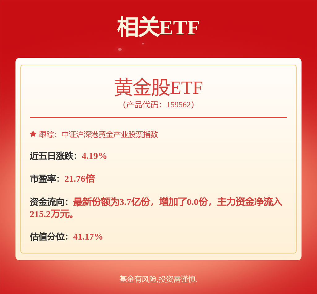 刘庭宇的永赢国证商用卫星通信产业ETF发起联接A（024194）值得买吗？(图3)