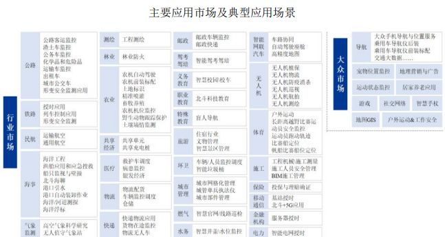 卫星导航定位行业发展态势(图2)
