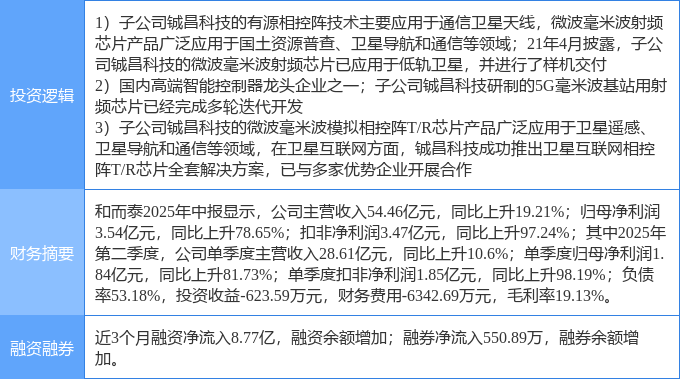 8月25日和而泰涨停：毫米波通信卫星互联网航天概念热股(图2)