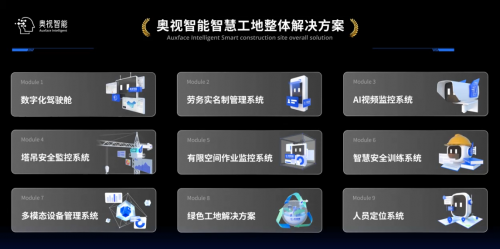 有限空间（密闭空间）智能监控系统怎么选 一线品牌奥视智能AUXFACE深度解析(图3)