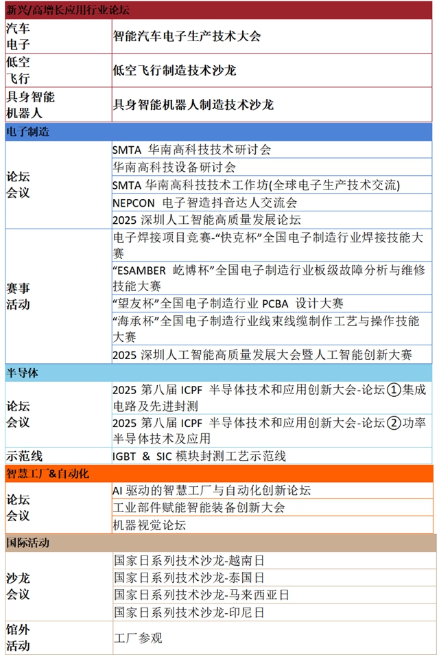 ES 电子行业大SHOW即将上演(图10)