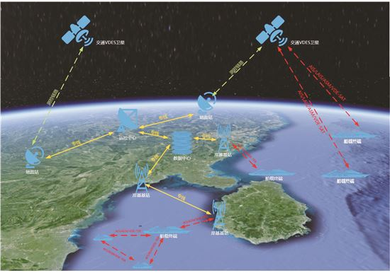 中国3颗交通VDES卫星首发成功 为全球天地一体海上安全通信贡献力量(图3)