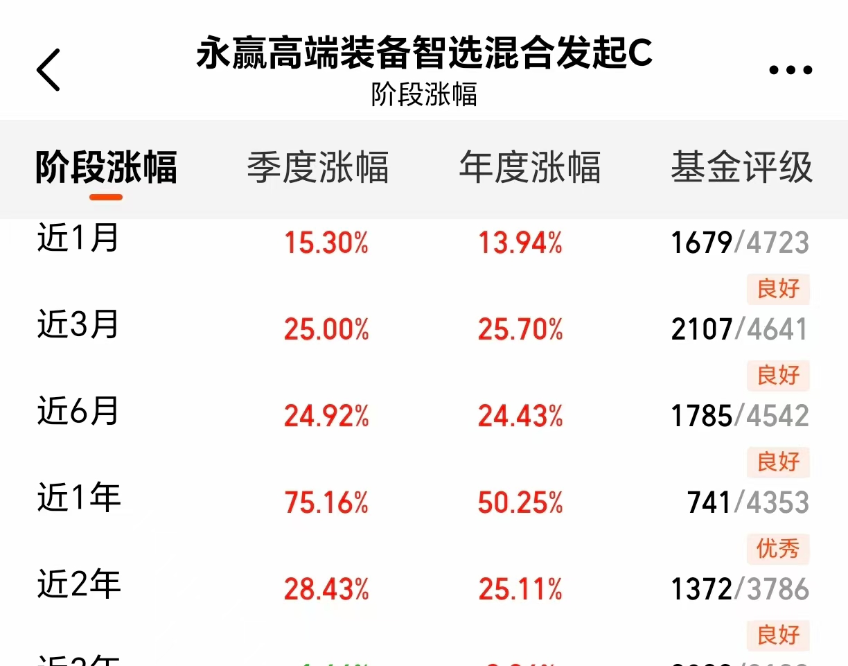 卫星通信产业持续利好配置时机已至！