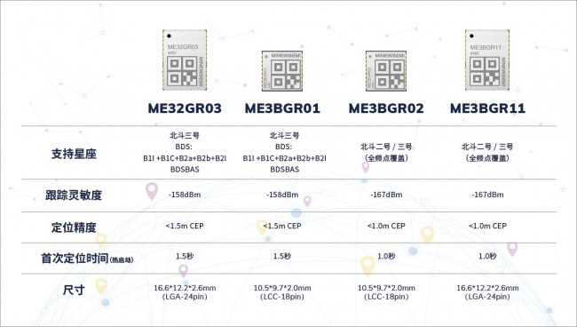 电动自行车“新国标”正式实施！MinewSemi北斗模组助力电动车智能化升级(图4)