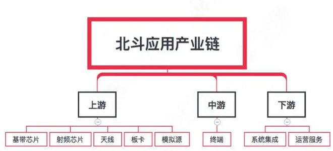 GPS被淘汰！北斗覆盖137国中国98%新手机内置能无信号发短信(图4)