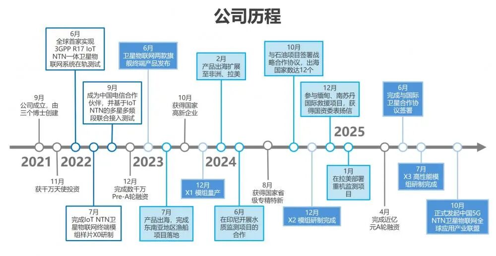 这家卫星通信厂商再获数千万元融资！