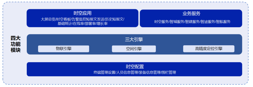 中交集团全数字底座系列报道之七：数字化应用北斗高精度定位的时空底板“蓝星”(图2)