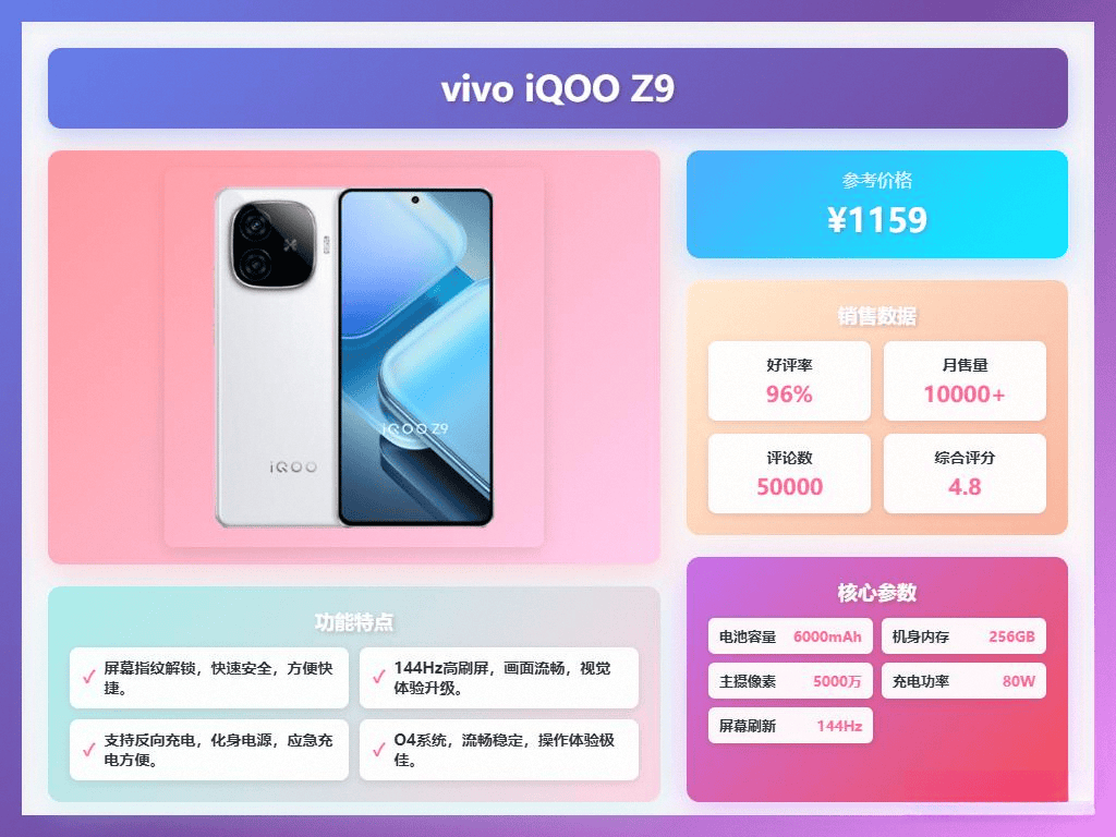 2025年千元vivo手机终极榜单：精选10款高性价比机型告诉你1000元左右vivo手机哪几款更值得入手？(图3)