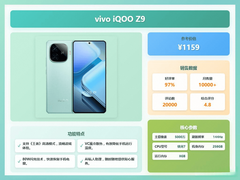 2025年千元vivo手机终极榜单：精选10款高性价比机型告诉你1000元左右vivo手机哪几款更值得入手？(图7)