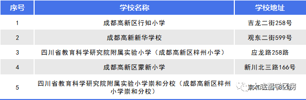 诚邀您莅临成都兴唐新川雅境售楼处!这里为您提供售楼处电话以及楼盘动态、价格、地址、项目详情等速查攻略 。(图6)