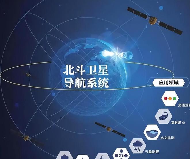 GPS不再一家独大！中国北斗卫星让美国的太空霸权动摇了(图8)