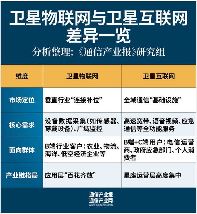 迎接规模应用：卫星物联网的“春天”要来了！(图2)