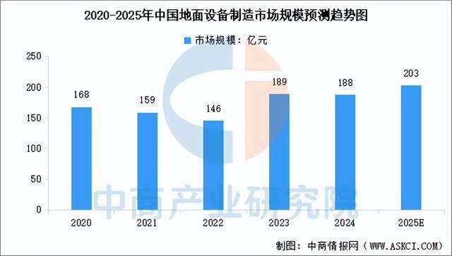 2025年中国卫星互联网产业链图谱及投资布局分析(图7)