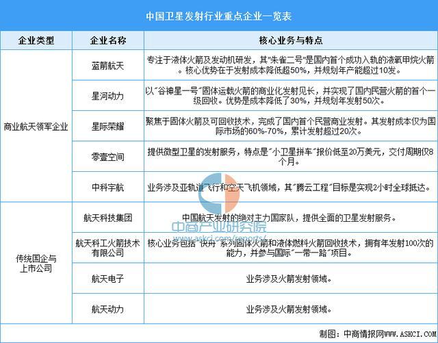 2025年中国卫星互联网产业链图谱及投资布局分析(图5)