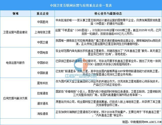 2025年中国卫星互联网产业链图谱及投资布局分析(图11)