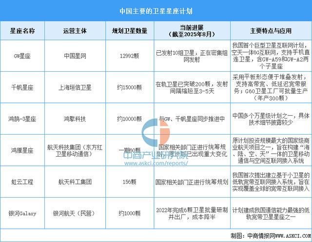 2025年中国卫星互联网产业链图谱及投资布局分析(图9)