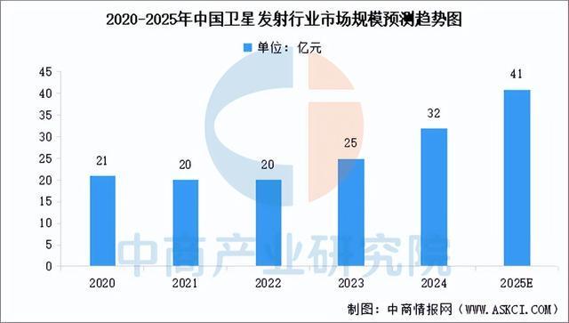 2025年中国卫星互联网产业链图谱及投资布局分析(图4)