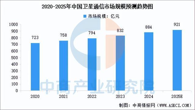 2025年中国卫星互联网产业链图谱及投资布局分析(图12)