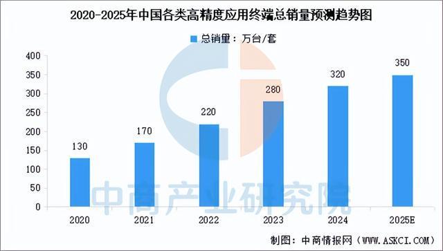 2025年中国卫星互联网产业链图谱及投资布局分析(图14)