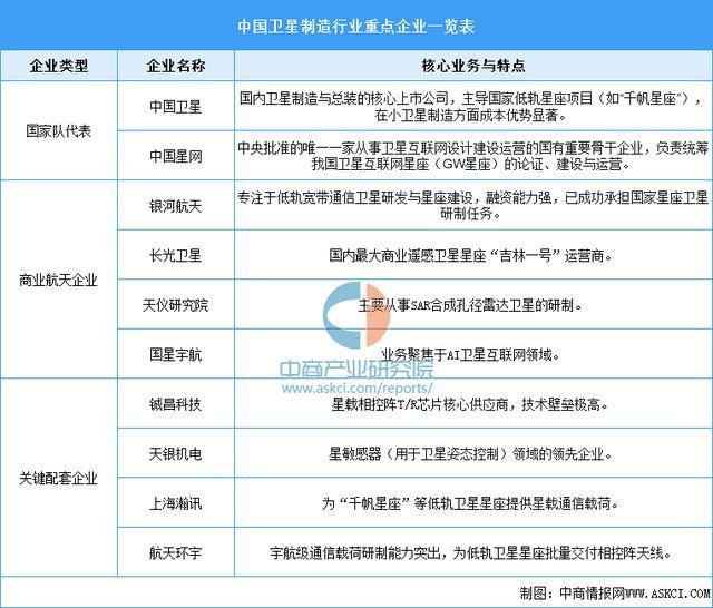 2025年中国卫星互联网产业链图谱及投资布局分析(图3)