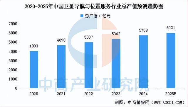 2025年中国卫星互联网产业链图谱及投资布局分析(图13)