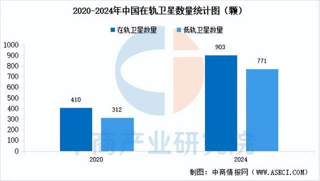 2025年中国卫星互联网产业链图谱及投资布局分析(图6)