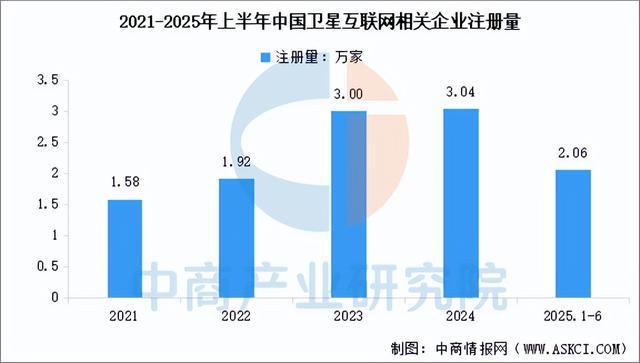 2025年中国卫星互联网产业链图谱及投资布局分析(图10)