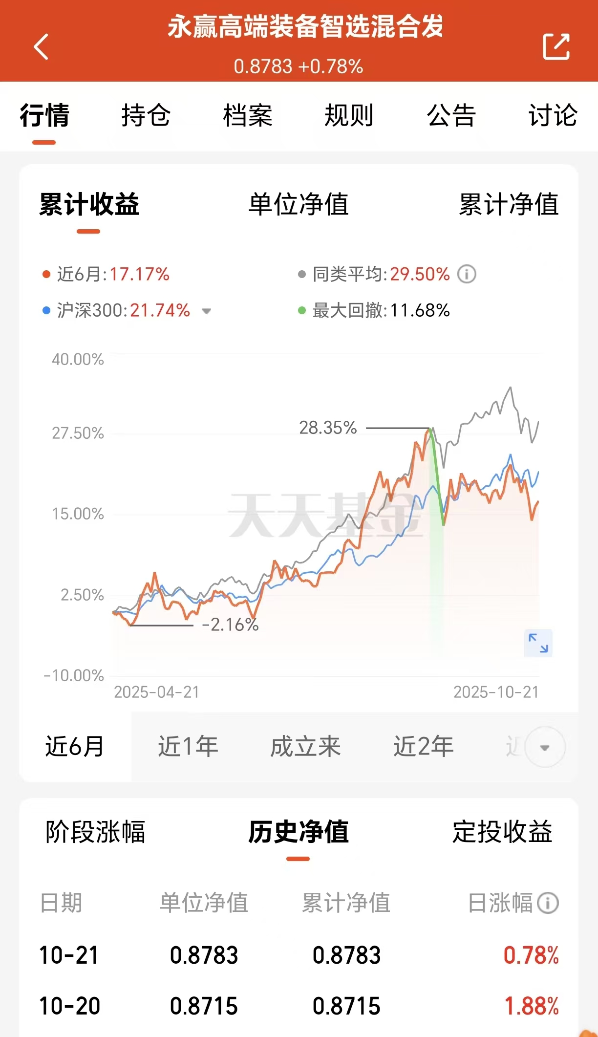 卫星行业发展加速Ta早已提前布局！