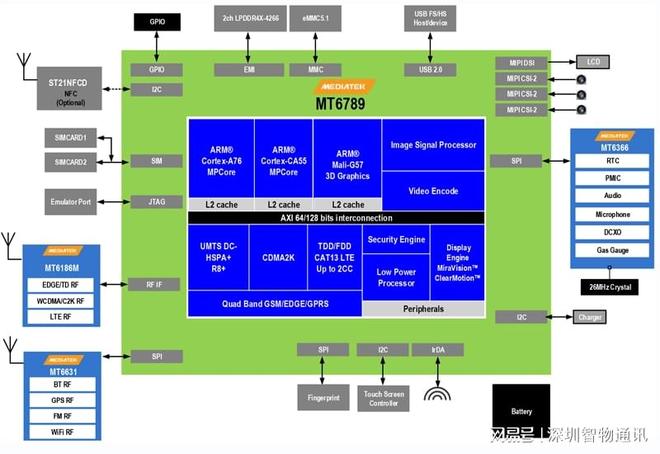 手持终端定制_联发科MT6789(G99)安卓核心板方案(图2)