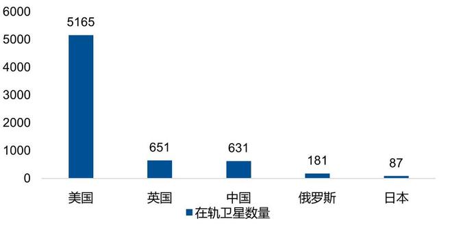 仰望星空关注正在加速的卫星产业