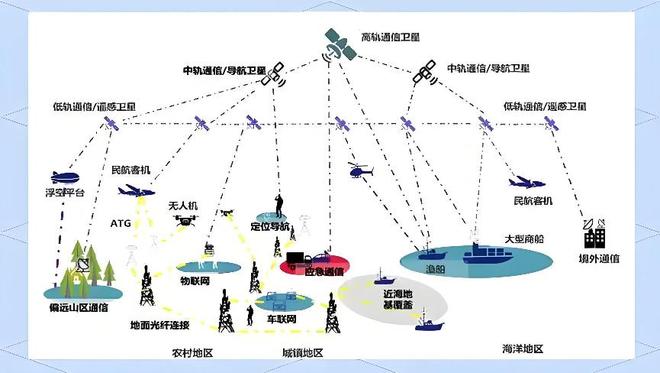 仰望星空关注正在加速的卫星产业(图2)