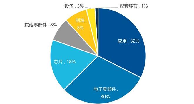 仰望星空关注正在加速的卫星产业(图8)