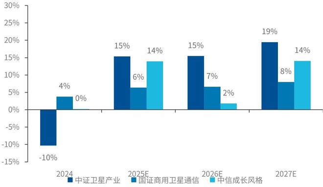 仰望星空关注正在加速的卫星产业(图9)