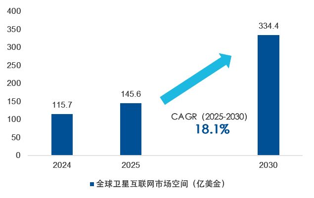 仰望星空关注正在加速的卫星产业(图4)
