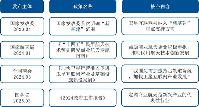 仰望星空关注正在加速的卫星产业(图5)