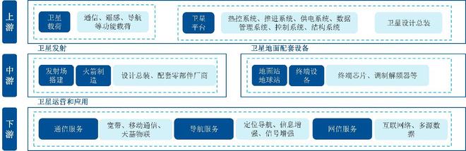 仰望星空关注正在加速的卫星产业(图6)