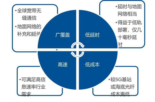 仰望星空关注正在加速的卫星产业(图3)