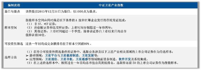 仰望星空关注正在加速的卫星产业(图7)