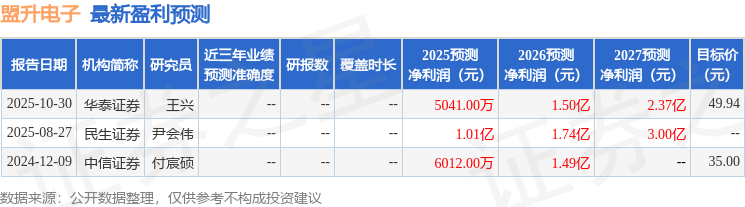 盟升电子：11月3日召开业绩说明会投资者参与