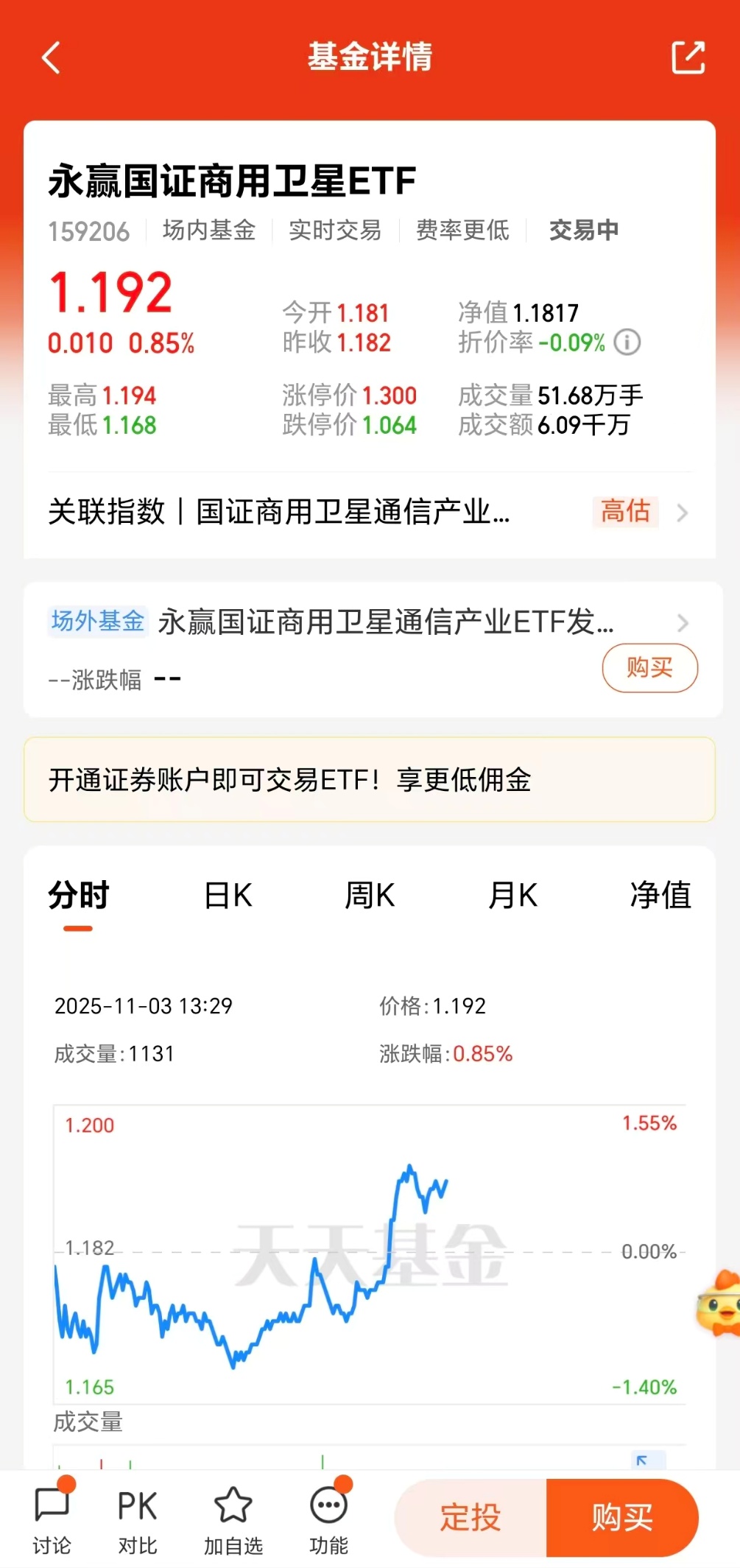 卫星产业打开增长新空间全市场首只卫星基来帮忙！